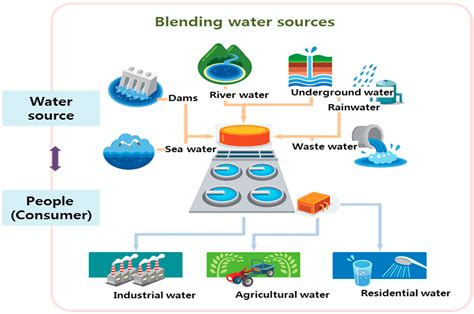  ¿Water Resources Engineering: Un viaje por los caudales y la sostenibilidad?